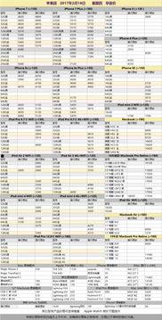 星期四最新更新爆料,最新爆料带你探秘本周热点事件  第3张